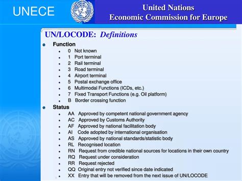 UN/LOCODE Countries .